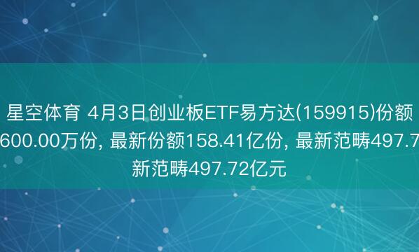 星空体育 4月3日创业板ETF易方达(159915)份额减少7600.00万份, 最新份额158.41亿份, 最新范畴497.72亿元
